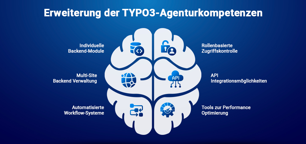 Erweiterung der TYPO3-Agenturkompetenzen