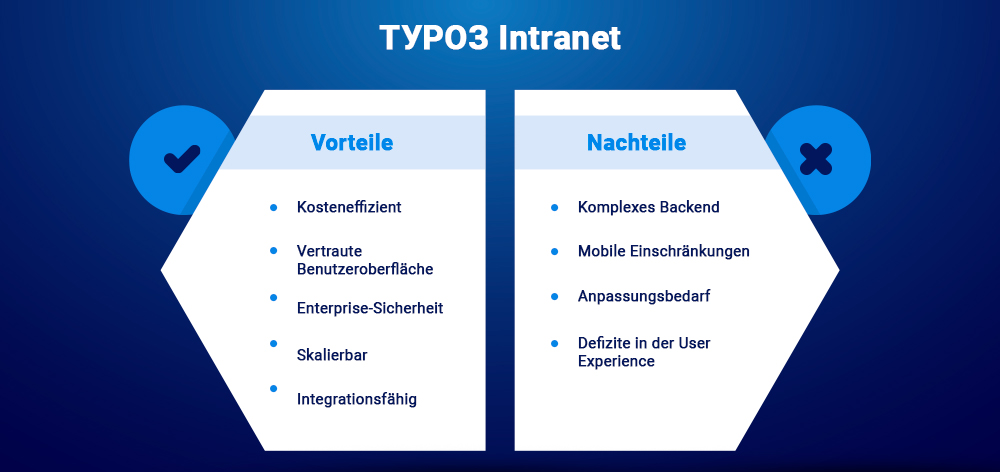 TYPO3 Intranet: Vorteile und Nachteile