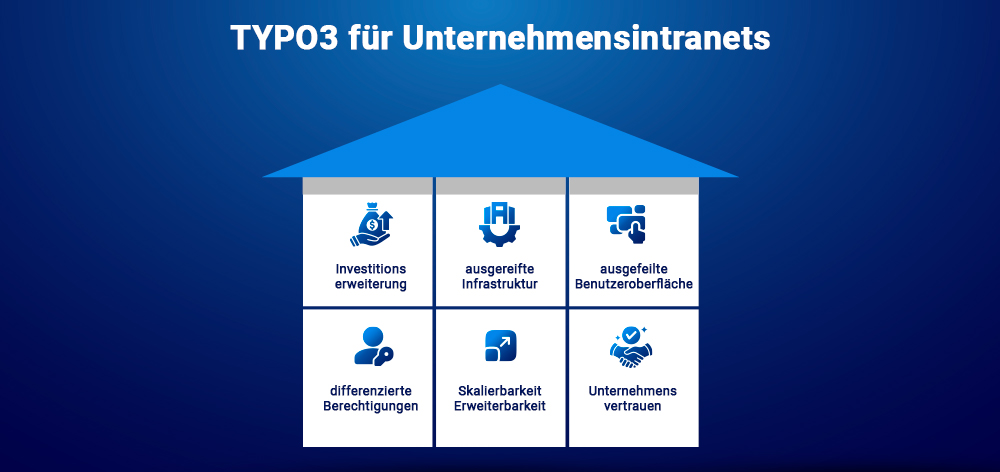 TYPO3 für Unternehmensintranets