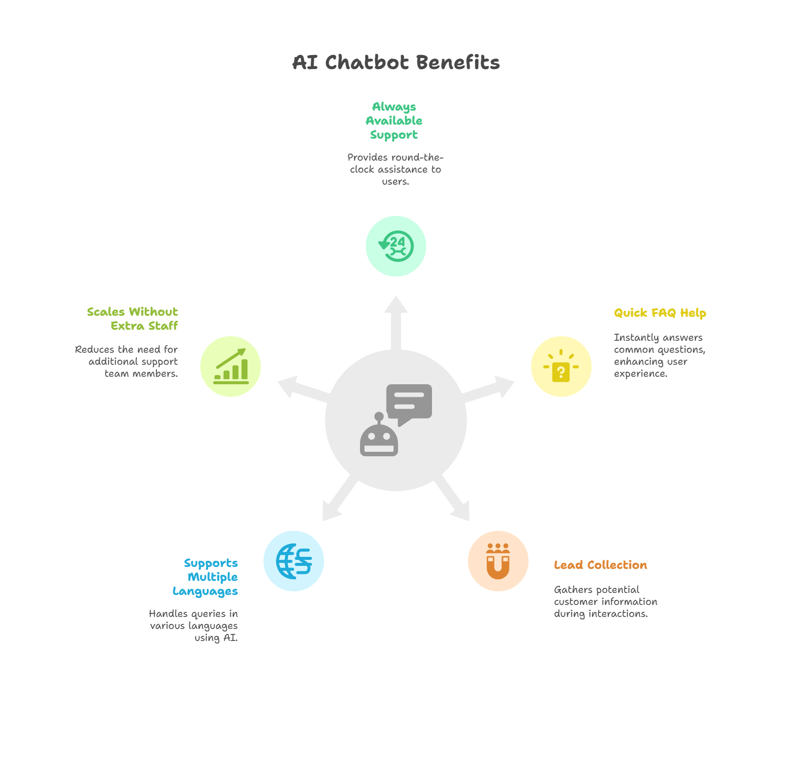 [Translate to German:] TYPO3 KI-Chatbot Geschäftsvorteile
