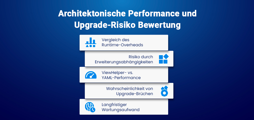 Architektonische Performance- und Upgrade-Risiko-Bewertung
