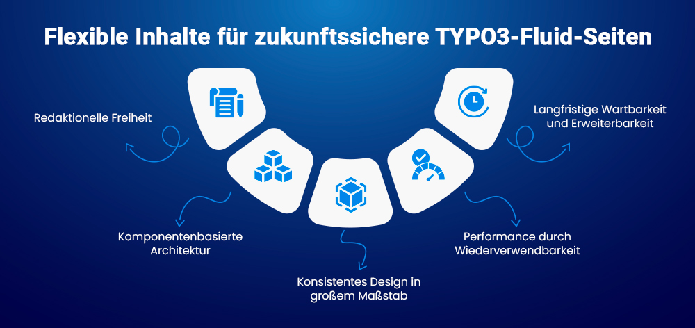 Flexible Inhalte für zukunftssichere TYPO3-Fluid-Seiten