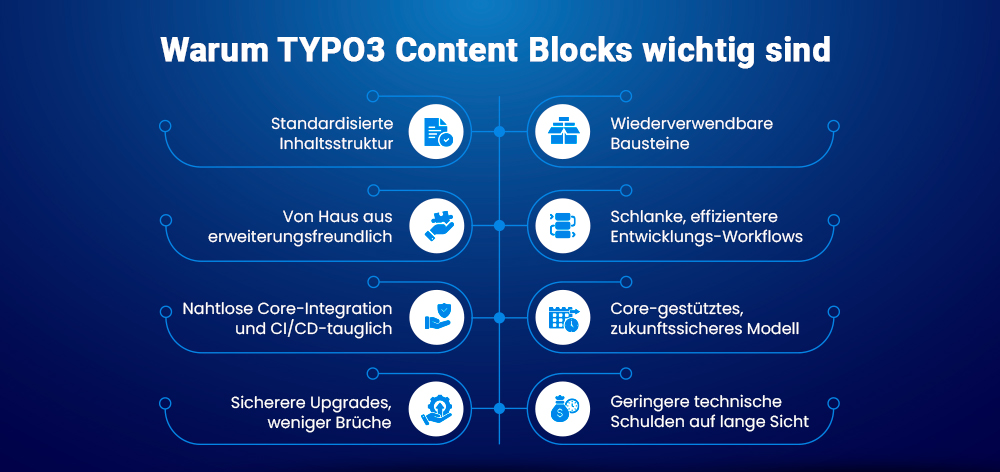 Warum TYPO3 Content Blocks wichtig sind