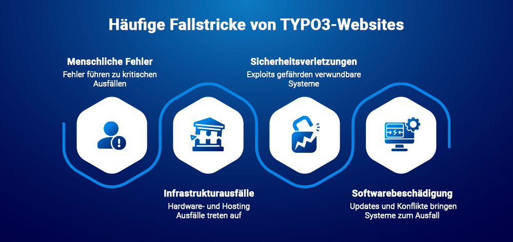 Häufige Fallstricke von TYPO3-Websites