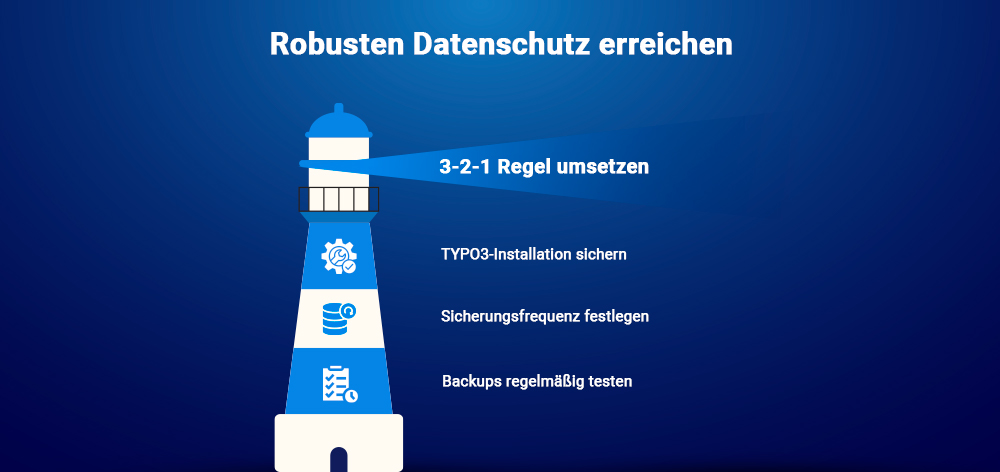 Robusten Datenschutz erreichen