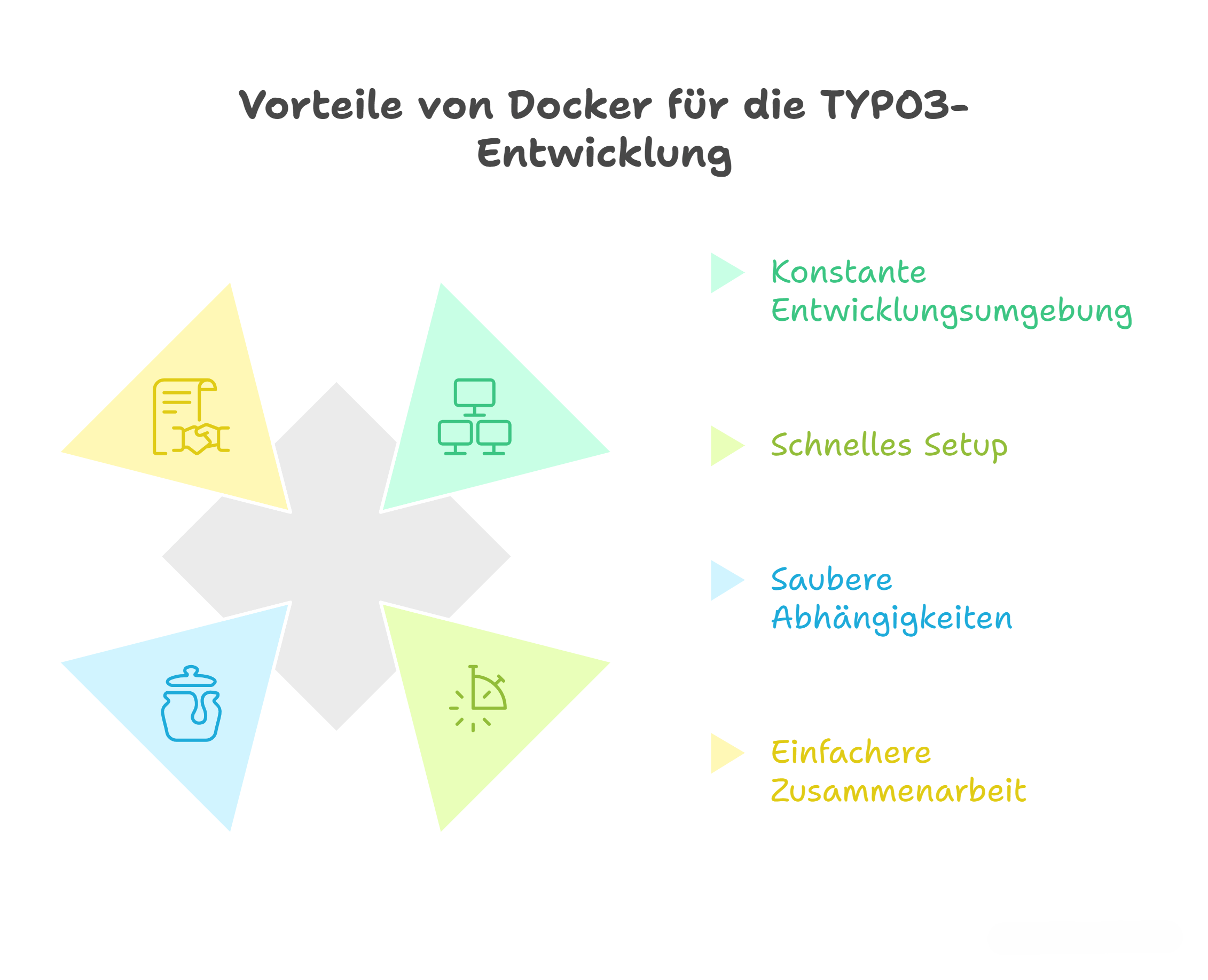 Vorteile der Verwendung von Docker für die TYPO3 Entwicklung 