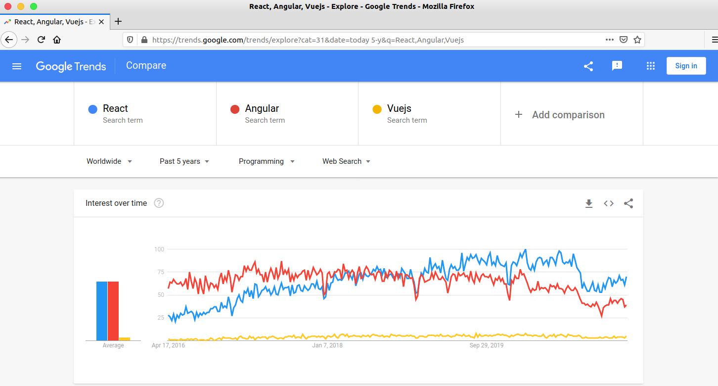 Warum TYPO3 Reactjs Headless Template?