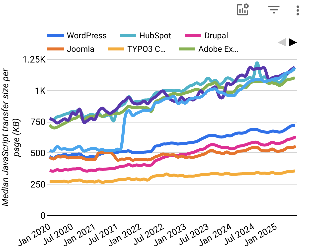 Seite Gewicht Punktzahl