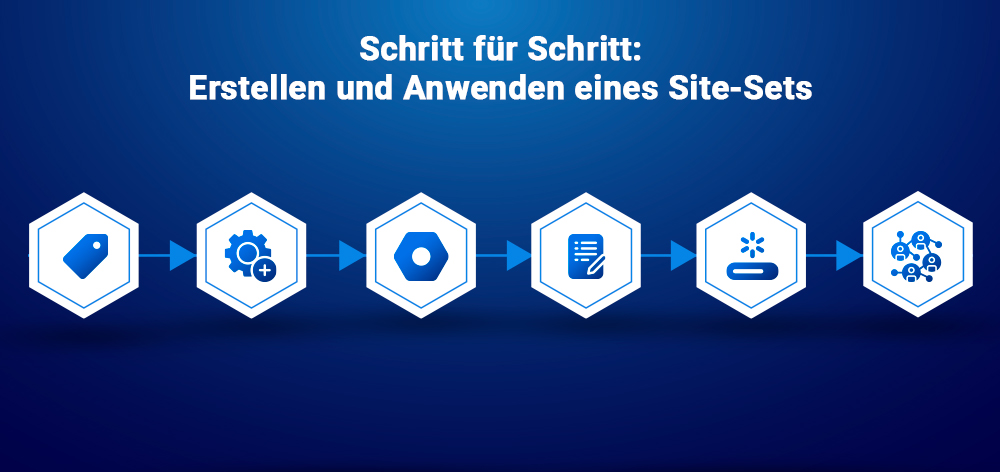 Schritt für Schritt: Erstellen und Anwenden eines Site-Sets
