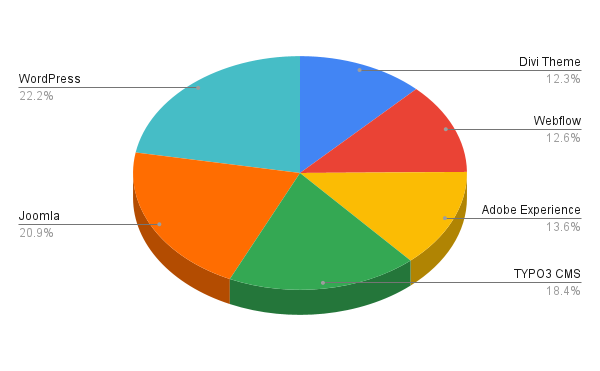 Key Takeaways from WebAIM’s 2025 Report