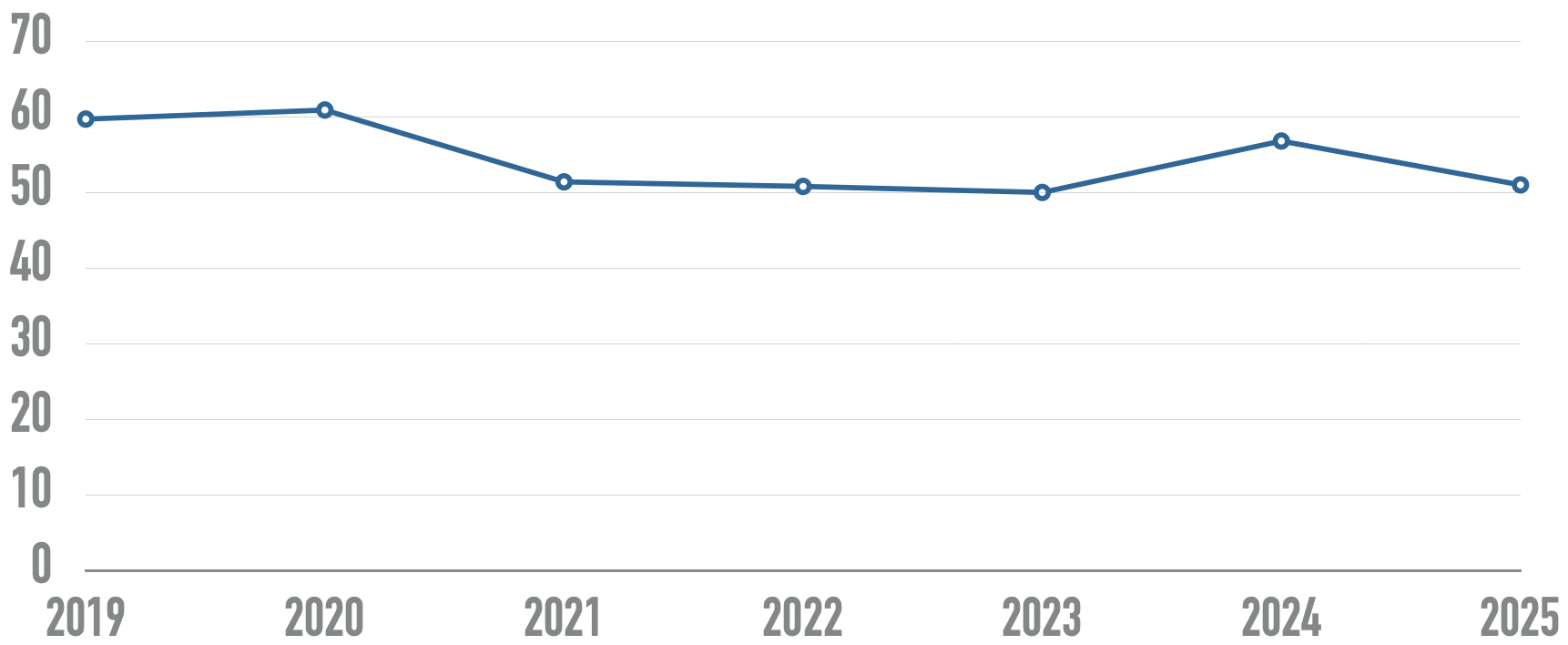 [Translate to German:] Was WebAIM 2025 über die Barrierefreiheit von Website-CMS aufdeckt