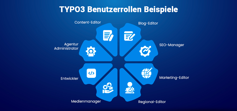 TYPO3 Benutzerrollen Beispiele TYPO3 Benutzerrollen Beispiele