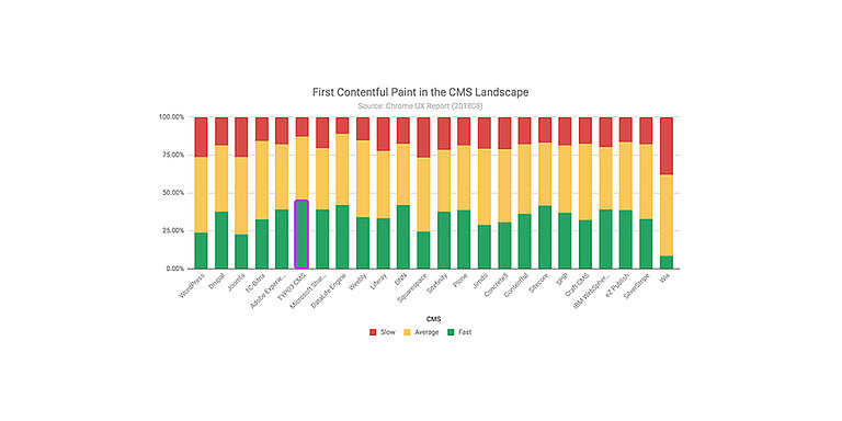 TYPO3 is #1 Faster OpenSource CMS TYPO3 is #1 Faster OpenSource CMS