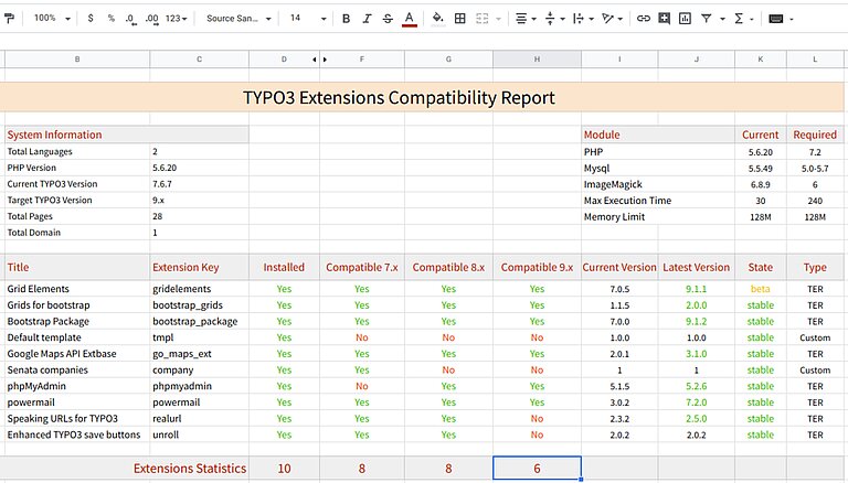 TYPO3 Extension Compatibility TYPO3 Extension Compatibility
