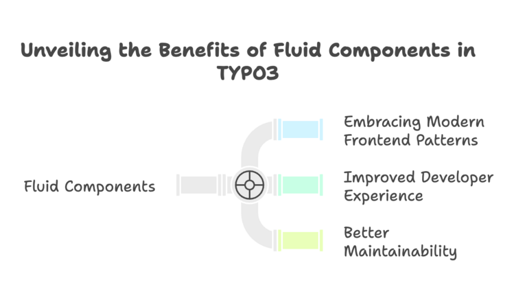 The Benefits of Fluid Components in TYPO3