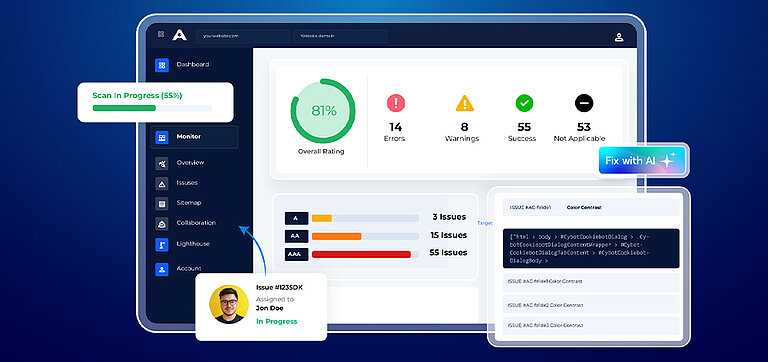 Monitoring & Accessibility Collaboration Monitoring & Accessibility Collaboration