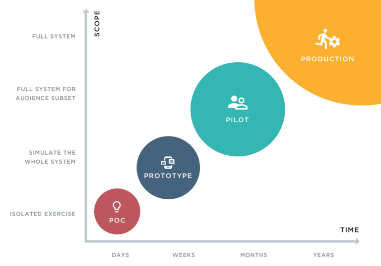 Proof of Concept: Parent and Child TYPO3 Templates