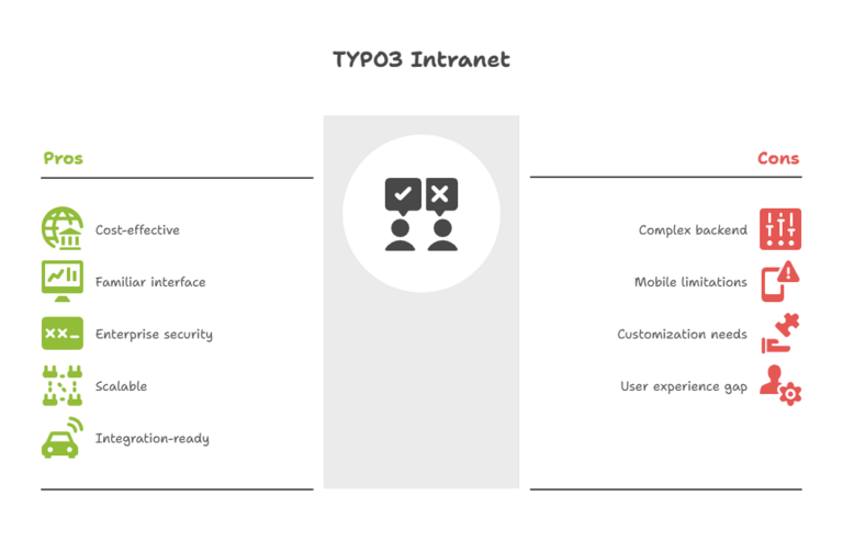TYPO3 Intranet: Pros and Cons TYPO3 Intranet: Pros and Cons