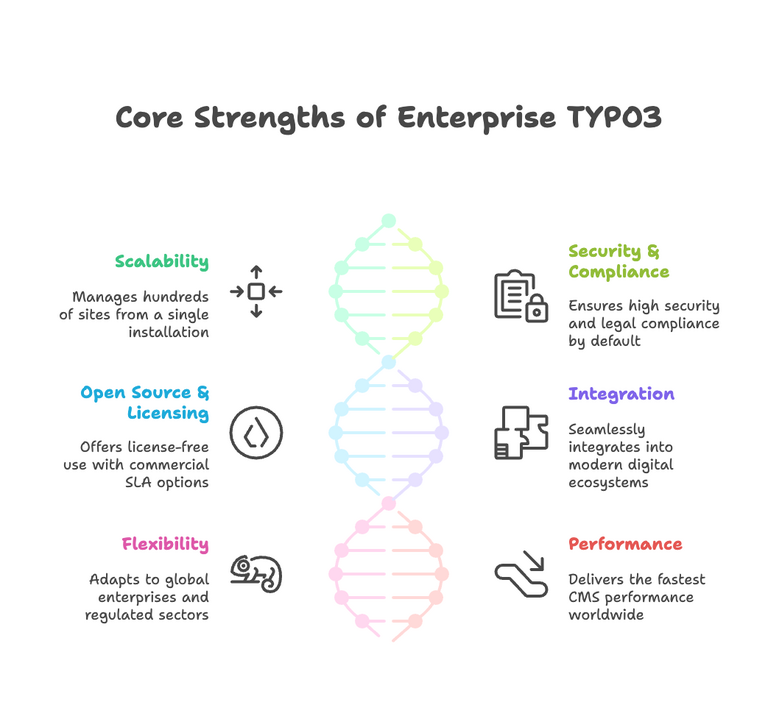 Why TYPO3 for Enterprises