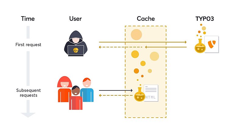 TYPO3 Super Cache  TYPO3 Super Cache