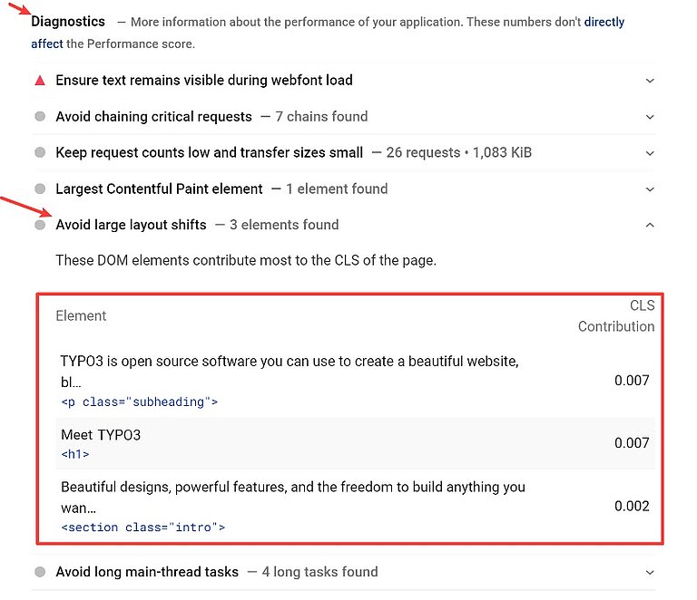 Cumulative Layout Shift (CLS)
