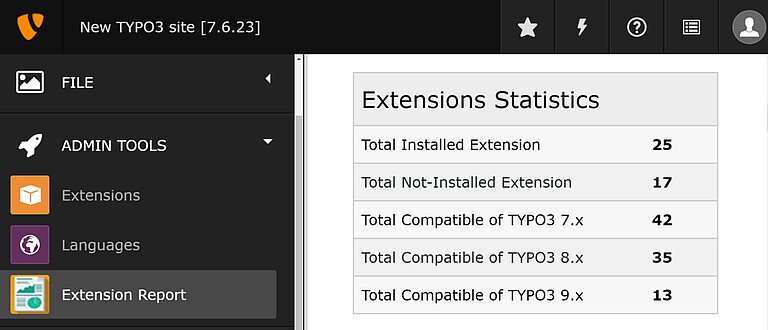 Extensions Statistics Extensions Statistics