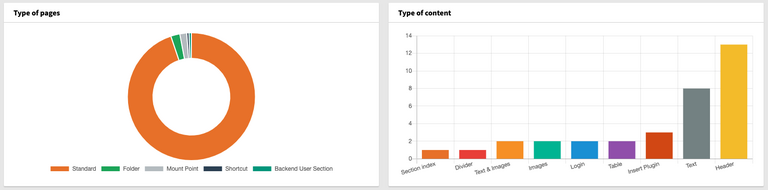 Custom Dashboard Widgets Custom Dashboard Widgets