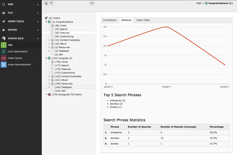 Module 2. Statistics