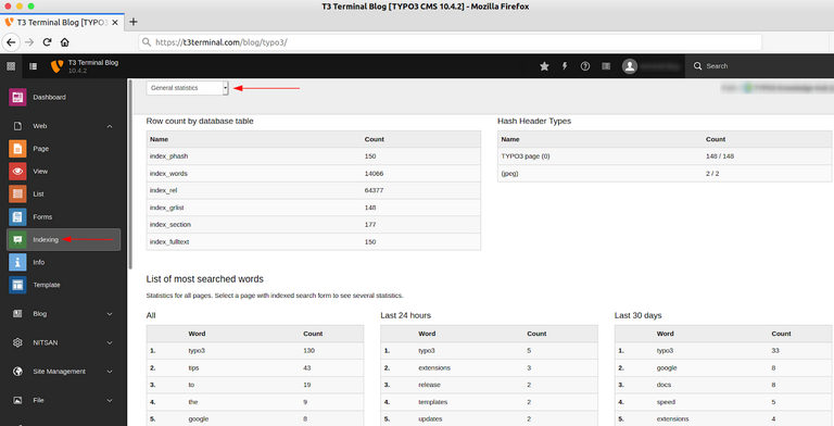 Dashboard of Indexed Search