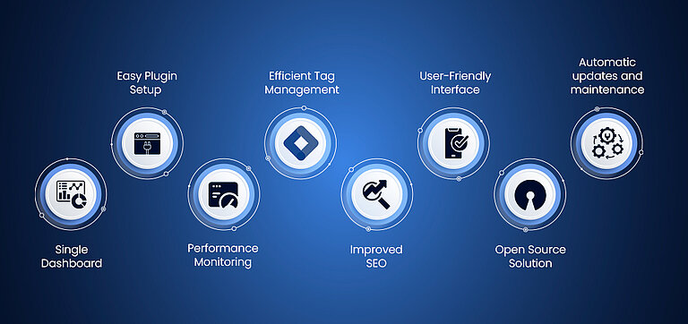 Benefits of Google Site Kit Integration in TYPO3