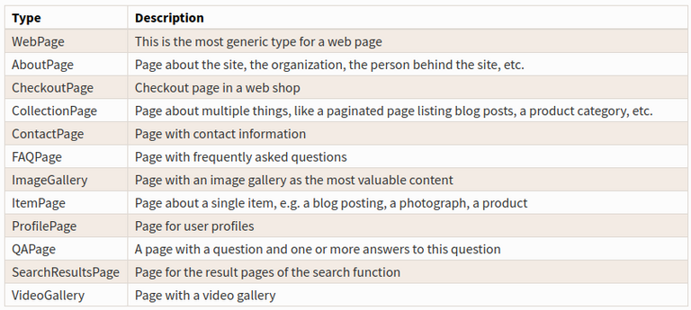 Structured Data Schema Structured Data Schema