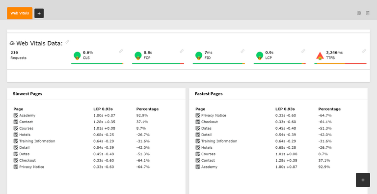TYPO3 Web Vitals Tracker TYPO3 Web Vitals Tracker