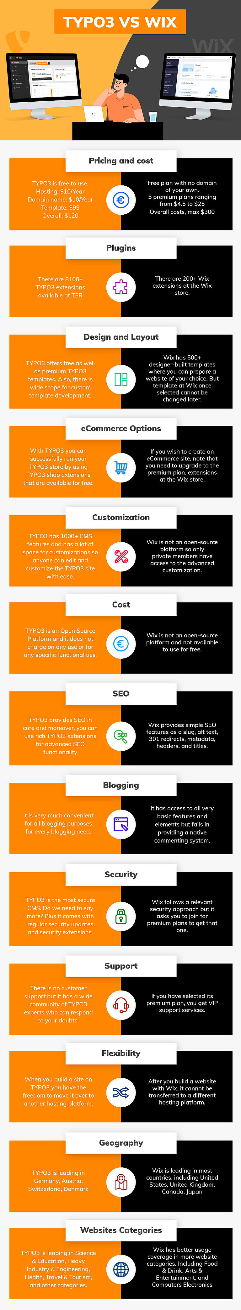 Wix vs TYPO3 - Important Differences to Consider Wix vs TYPO3 - Important Differences to Consider