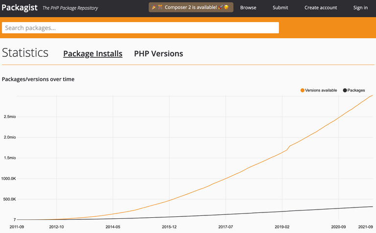 TYPO3 Composer vs TER TYPO3 Composer vs TER