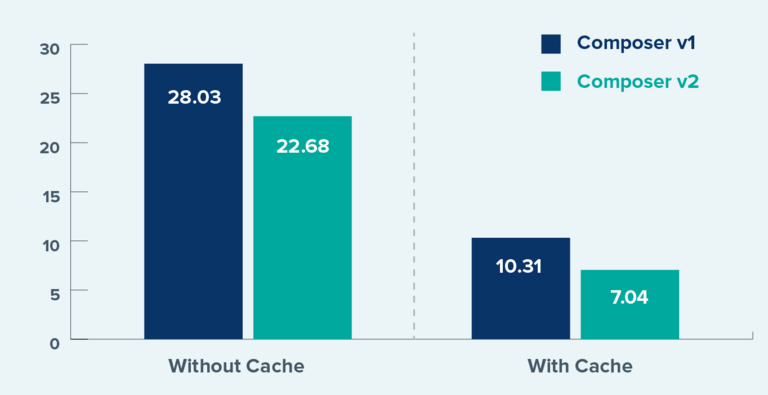 Create New TYPO3 Project Create New TYPO3 Project
