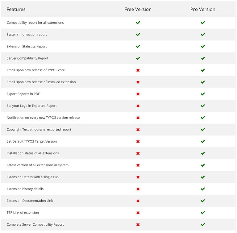 FREE vs PRO Extension FREE vs PRO Extension