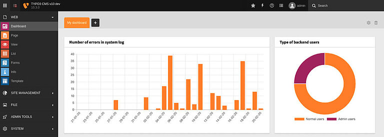 typo3-own-dashboards