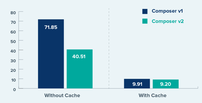 Install TYPO3 dependencies with composer.lock Install TYPO3 dependencies with composer.lock