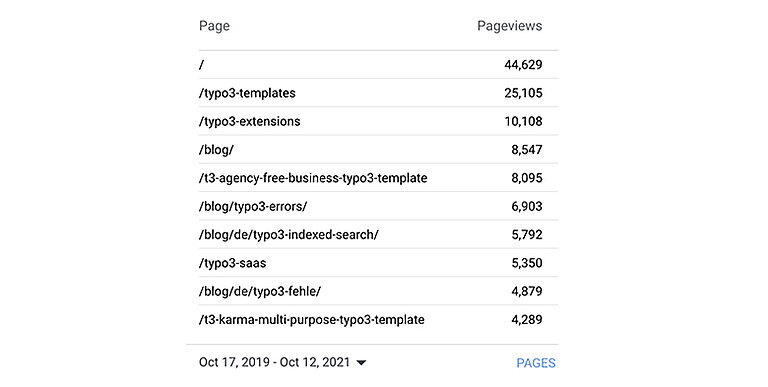 Launched Unique TYPO3 Products