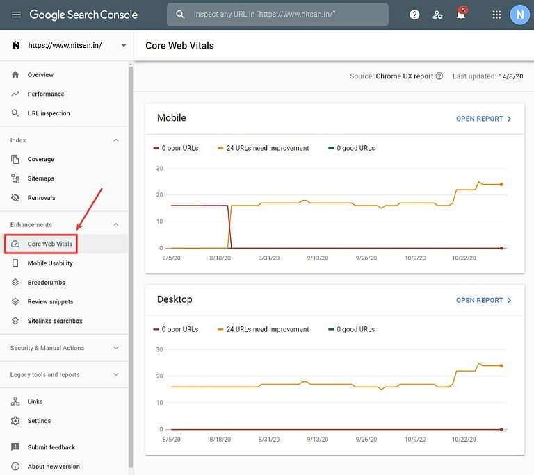 Core Web Vitals report