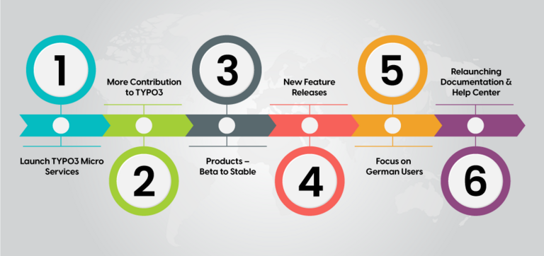 2024 road map 2024 road map