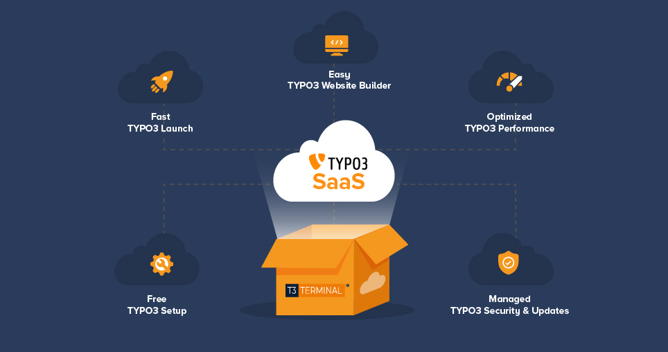 TYPO3 Website Builder