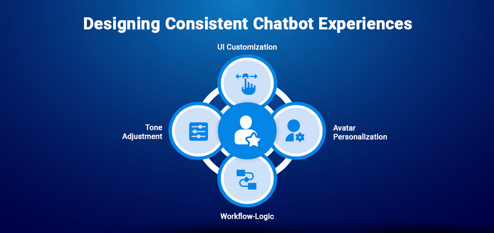 Designing Consistent Chatbot Experiences