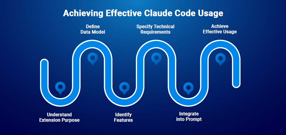 Achieving Effective Claude Code Usage