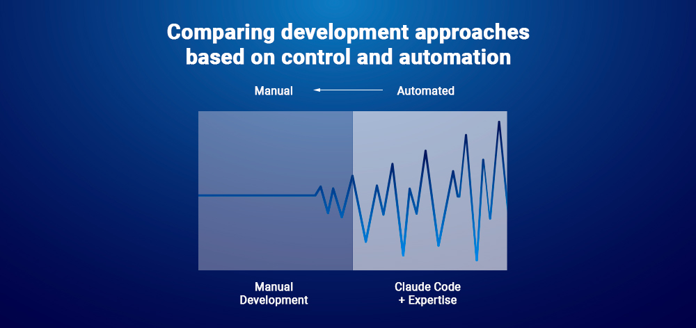 Comparing development approaches based on control and automation