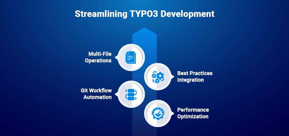 Streamlining TYPO3 Development