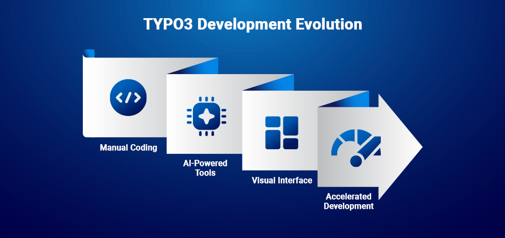 TYPO3 Development Evolution