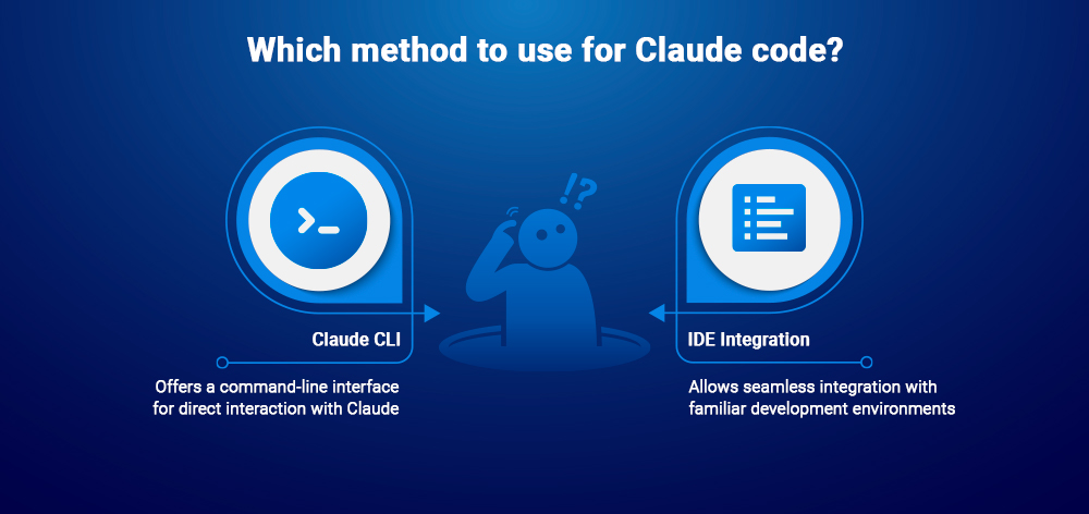 Which method to use for Claude code