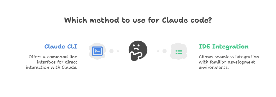 Which method to use for Claude code
