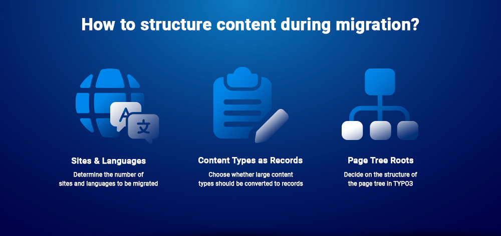 How to structure content during migration